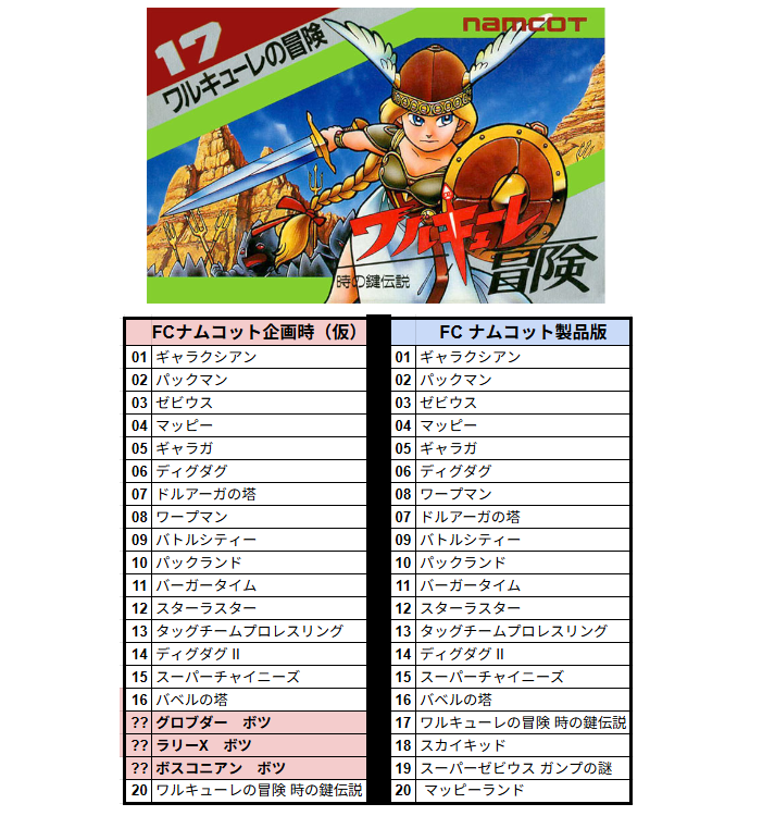 ワルキューレの冒険　namcot　ナムコ　ファミコン【箱・取説・マップ・シール付 名作ソフト】ワルキューレの冒険 箱・取説・地図付き - メルカリ