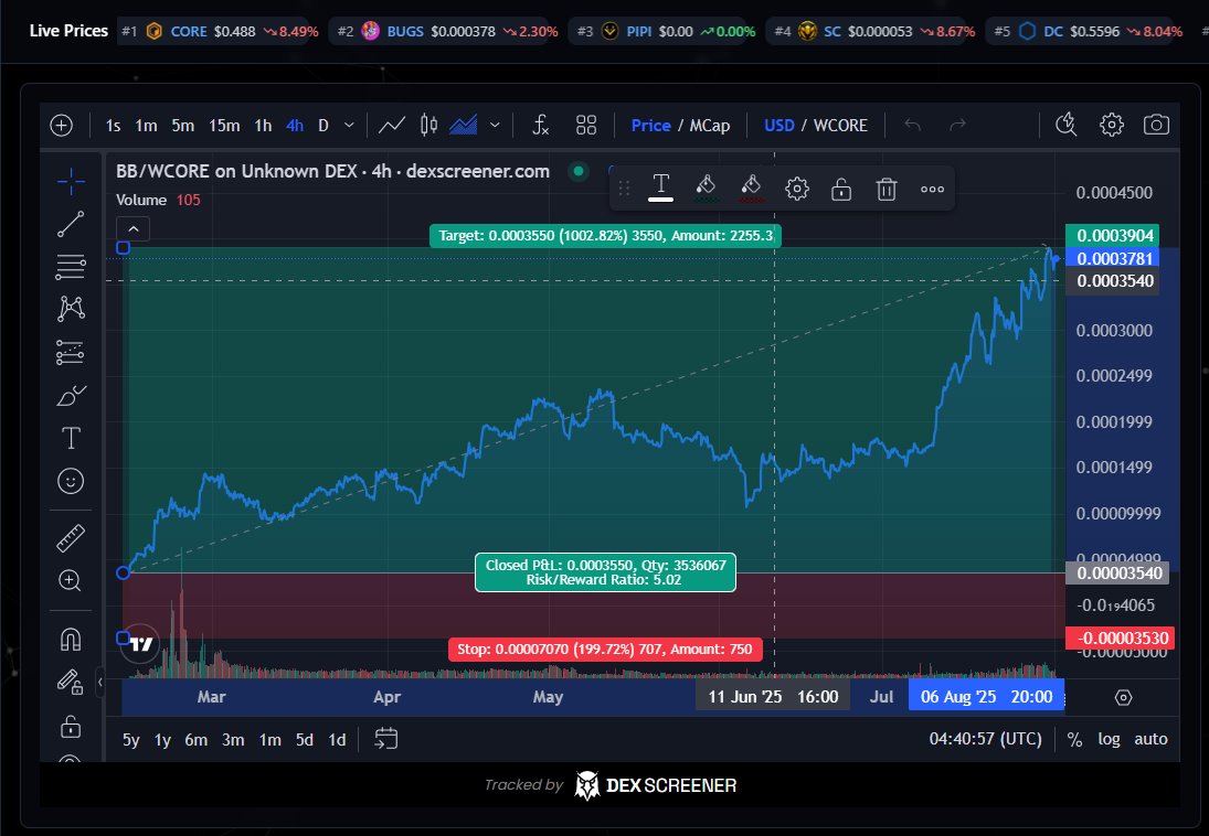 bugsbunny_haha's tweet photo. 🐰
 Some say the rabbit is just a meme...
But those who watch the charts know the truth.
When the market bleeds, he smiles.
When others burn out, he burns forward.
🔥 $BUGS — built to rise from ashes.
contract: 0x892CCdD2624ef09Ca5814661c566316253353820
#core #coredao #bitcoins https://t.co/fpq3ISUux5
