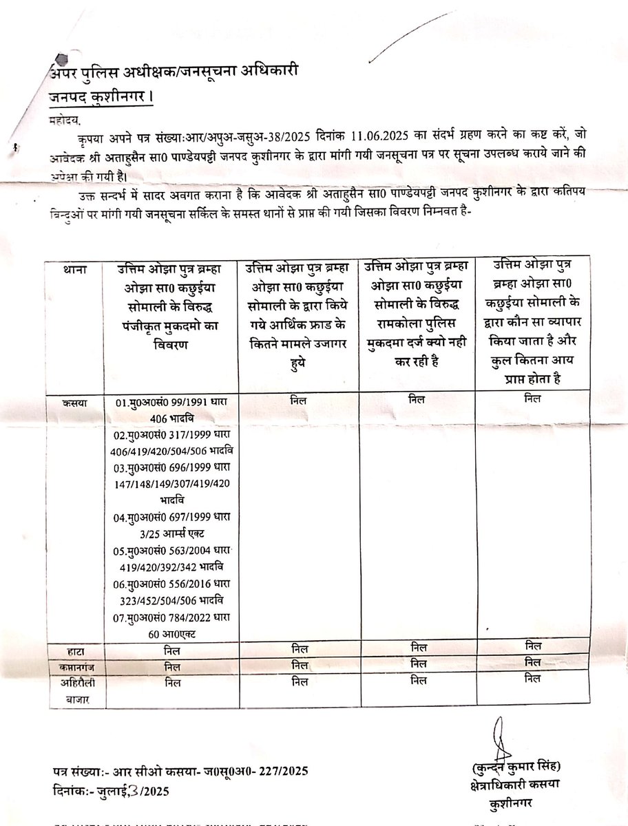 सभी सातों गंभीर मुकदमों के बावजूद भी उत्तिम ओझा को आखिर कुशीनगर की कसया पुलिस सजा क्यों नहीं दिलाती? आखिर रामकोला पुलिस इसके खिलाफ मुकद्दमा दर्ज क्यों नहीं कर रही है? कहीं पैसे का खेल तो नहीं है? <a href="/kushinagarpol/">Kushinagar Police</a> <a href="/dgpup/">DGP UP</a> <a href="/CMOfficeUP/">CM Office, GoUP</a> उत्तिम ओझा को जेल या जिलाबदर क्यों नहीं किया जाता?