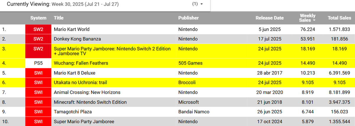 Game Data Library tweet media