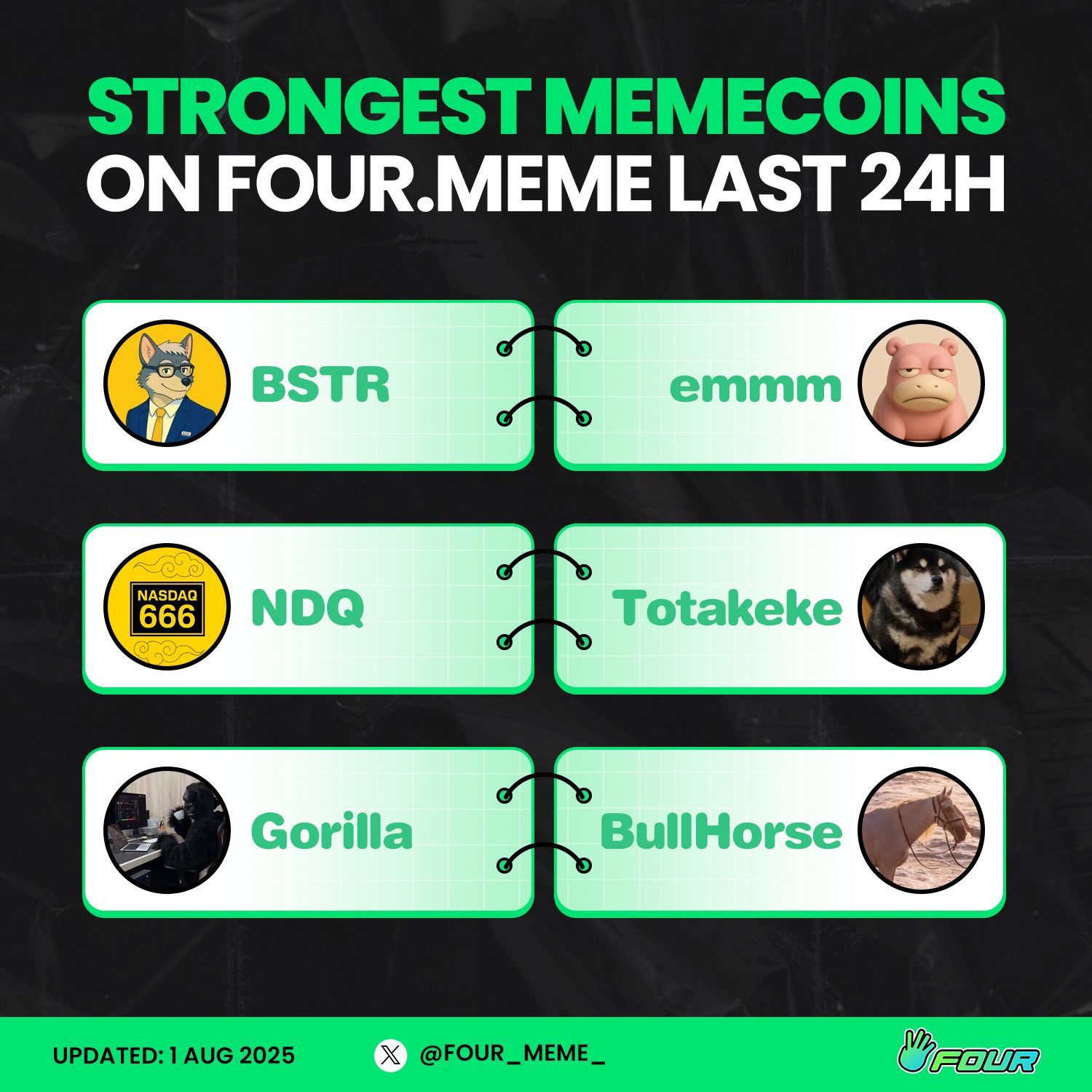 Four.meme-華語(@fourdotmemezh) / X