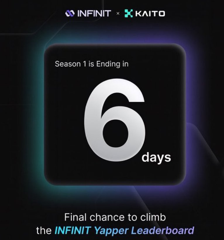 It’s 6 days left to yap <a href="/Infinit_Labs/">INFINIT</a> 

Are you getting on the leaderboard?