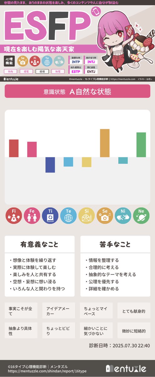 茶々丸🐱🛠️ (@chacha_y0718) / Posts / X