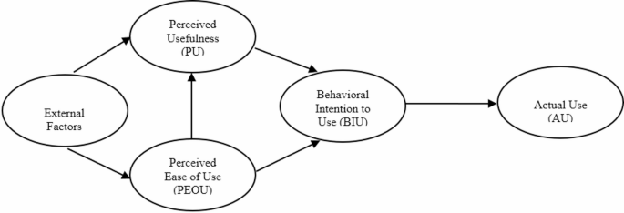 ETHEjournal's tweet photo. Published: 07 July 2025

How does university students’ academic major (STEM vs. non-STEM) affect their acceptance of e-learning: a multi-group analysis

https://t.co/l9BX5gXmr8

BY Feifei Han &amp; Jiesi Guo https://t.co/eigsb5QMDI