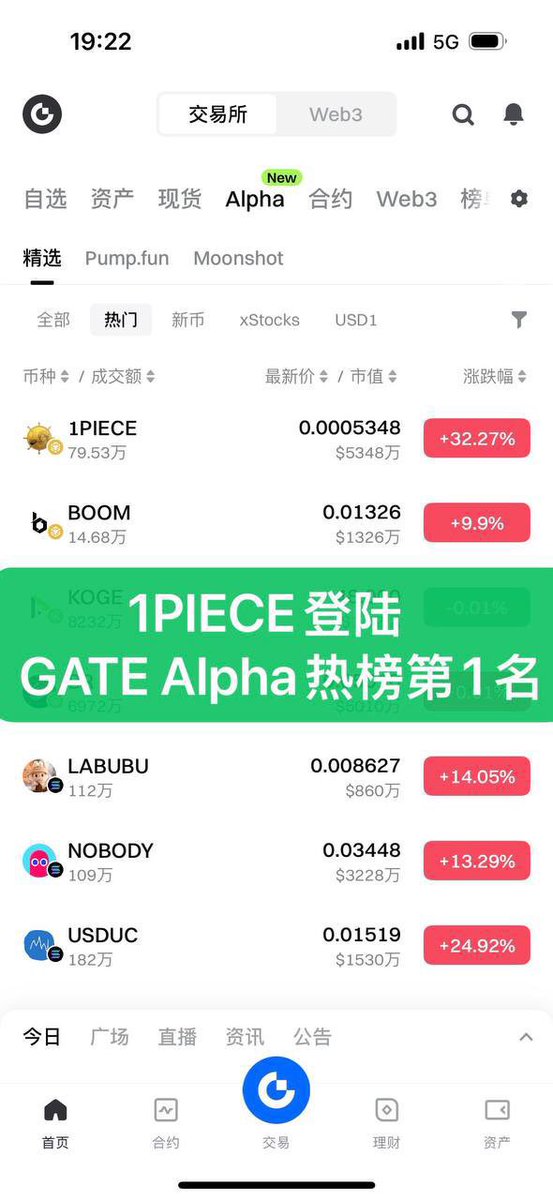 Sam227777's tweet photo. 1PIECE 达成双料冠军

GateAlpha热榜 第一名

TP钱包热搜榜 第一名 https://t.co/e3stdtFDoi