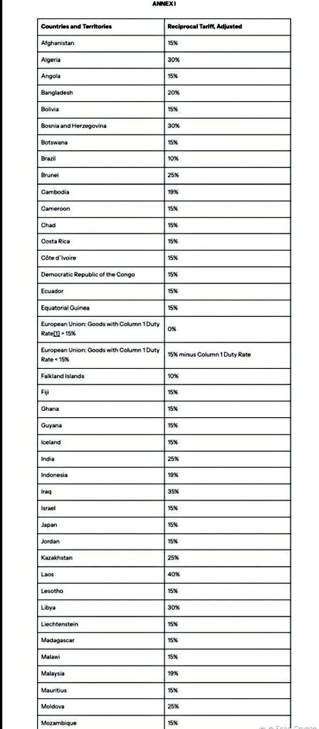 attabhatti525's tweet photo. 🚨 **Crypto Crash Alert: Tariffs Are Here!** 😱
$BTC , $ETH , $Sol and more are dumping hard today, August 1, 2025—why? Trump’s new tariffs just kicked in, shaking the market! 📉 Brace for wild swings, crypto crew!
#TrumpTariffs #TrumpEffect #MarketPullback #SECProjectCrypto https://t.co/AoQXO9y3YD