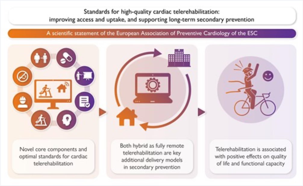 Lucía Matute (@lucia_matute) on Twitter photo Standards for cardiac telerehabilitation <a href="/escardio/">European Society of Cardiology</a>
academic.oup.com/eurheartj/arti… Standards for cardiac telerehabilitation <a href="/escardio/">European Society of Cardiology</a>
academic.oup.com/eurheartj/arti…