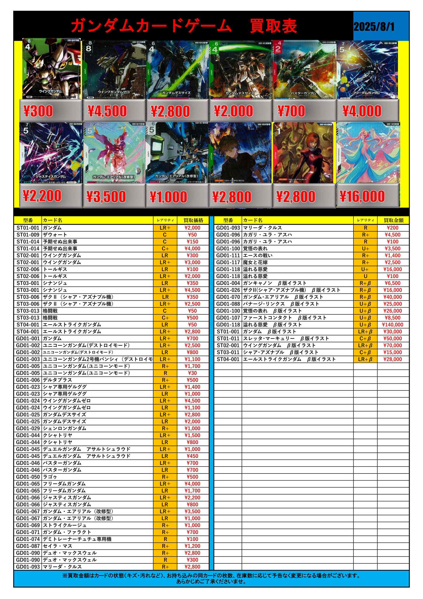 まとめ売りガンダムカードゲームウイングガンダムゼロ2枚デスサイズエアリアル2枚他 ガンダムカードゲーム ウイングガンダムゼロ、ガンダムデス