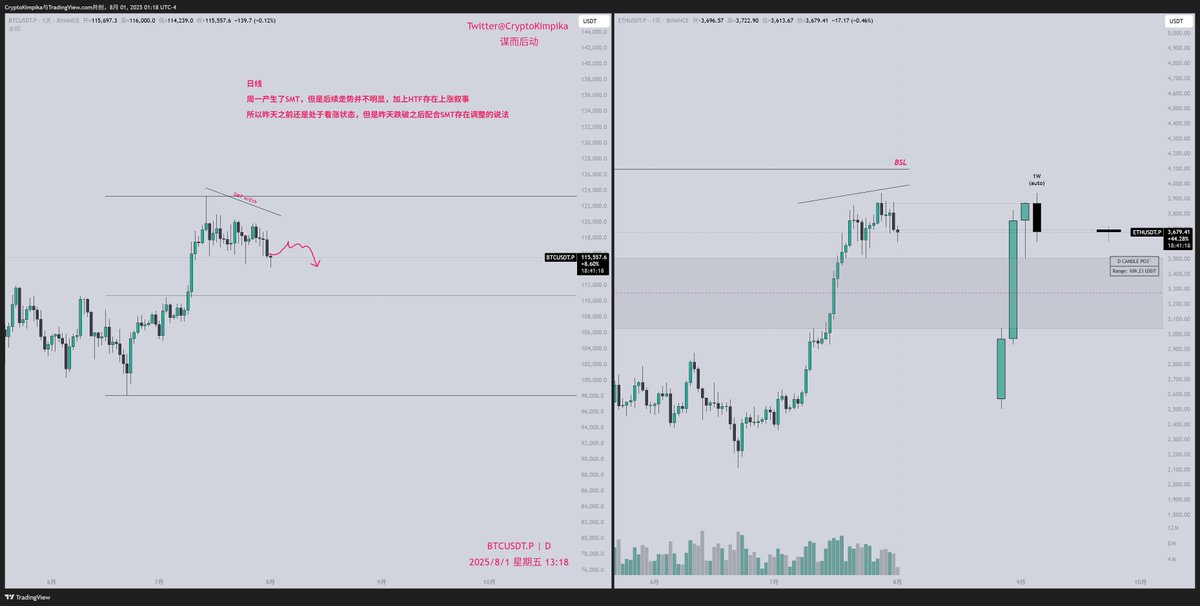 #BTC #ETH 
更新一下
本文由 #BayesMarket ｜<a href="/BayeslabsHQ/">Bayeslabs</a>赞助