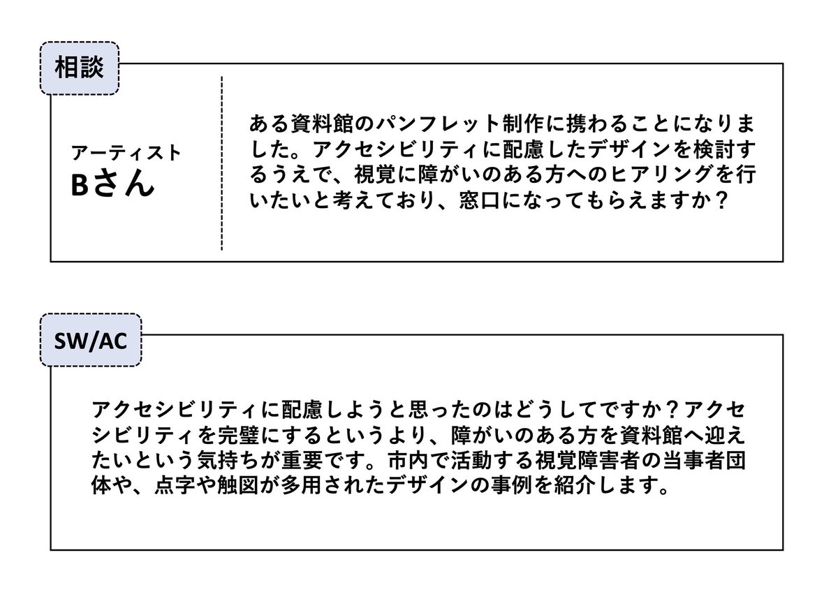 swac2020's tweet photo. 🗣️相談事例のご紹介🗣️
立ち場の異なる人にどのように向き合うかは、福祉やケアの専門とするところですが、多様な人びとと出会い協働しようとするアーティストや文化施設からもよく相談をいただきます。SW/ACでは、相談者と当事者がより良い協力関係を作るためのヒアリングやマッチングを目指します https://t.co/Tebmyhgj52
