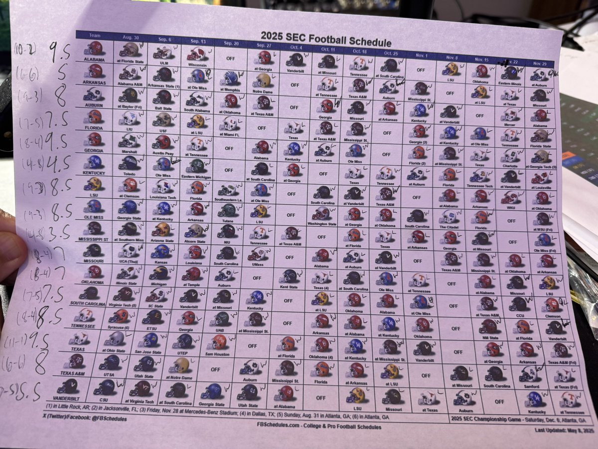 First SEC win total predictions in the books!