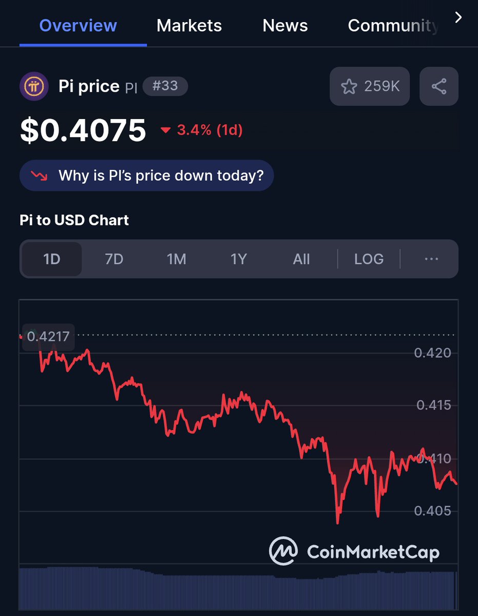 🚨Pi is trading at $0.4 We can say $0.4 is the floor price. clearly,  pioneers cant sell their pi below that price. The rebound will come, it  just needs patience. #PiNetwork #Crypto