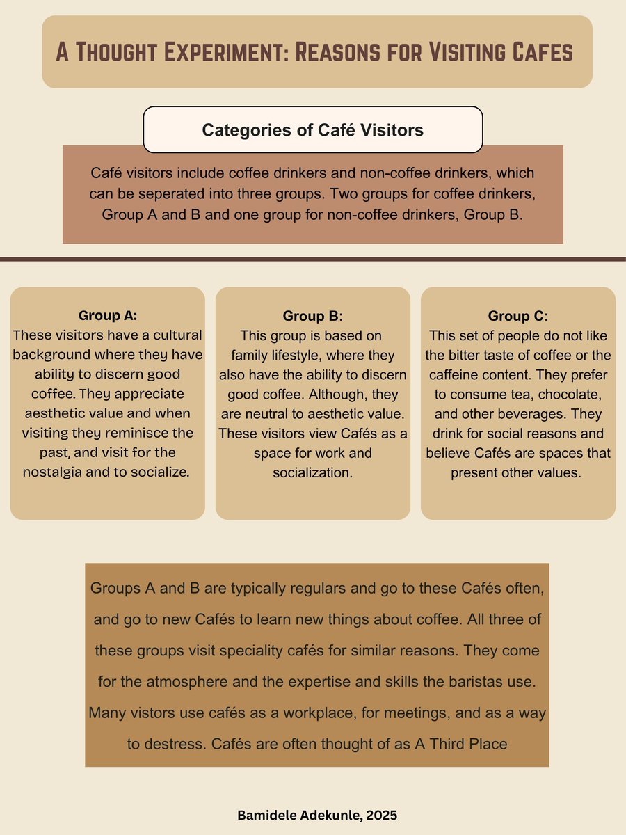 badekunl's tweet photo. Reasons why people visit cafes... 
https://t.co/Pu1A9VTSTa. @AAFC_Canada @ICOCoffeeOrg @FAO @IFAD @ECVOntario @Balzacs @veredacoffee @javaco @ForeCoffeeID @javahouseafrica @JavaHouseUG @luckincoffeeus https://t.co/0XNJitfKQ9