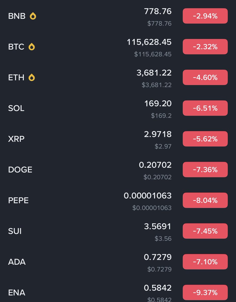 I am expecting some correction in Bitcoin and altcoins in First half of August and after that market will continue upward trend. 

#Bitcoin #altcoin