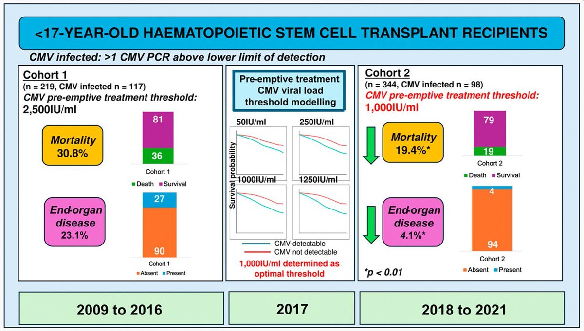 British Journal of Haematology tweet media