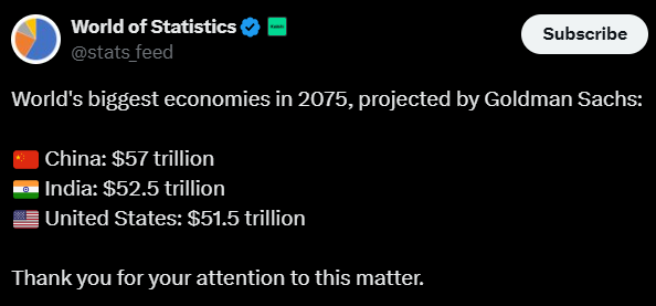 As of today (2025): 
🇺🇸 USA: ~$30T
🇨🇳 China: ~$18T
🇮🇳 India: ~$4T

Project growth from 2025 to 2075:
USA: 1.7x ➝ $51.5T (CAGR: 1.1%)
China: 3.2x ➝ $57T (CAGR: 2.3%)
India: 13.1x ➝ $52.5T (CAGR: 5.3%)
Agla adhyaay 🇮🇳 likhega.  जय हिंद 📈