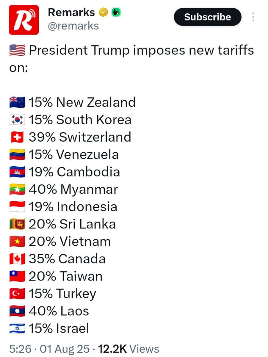 Market Update 🔥 

➡️ TRUMP officially signs NEW tariffs TO GO LIVE TODAY