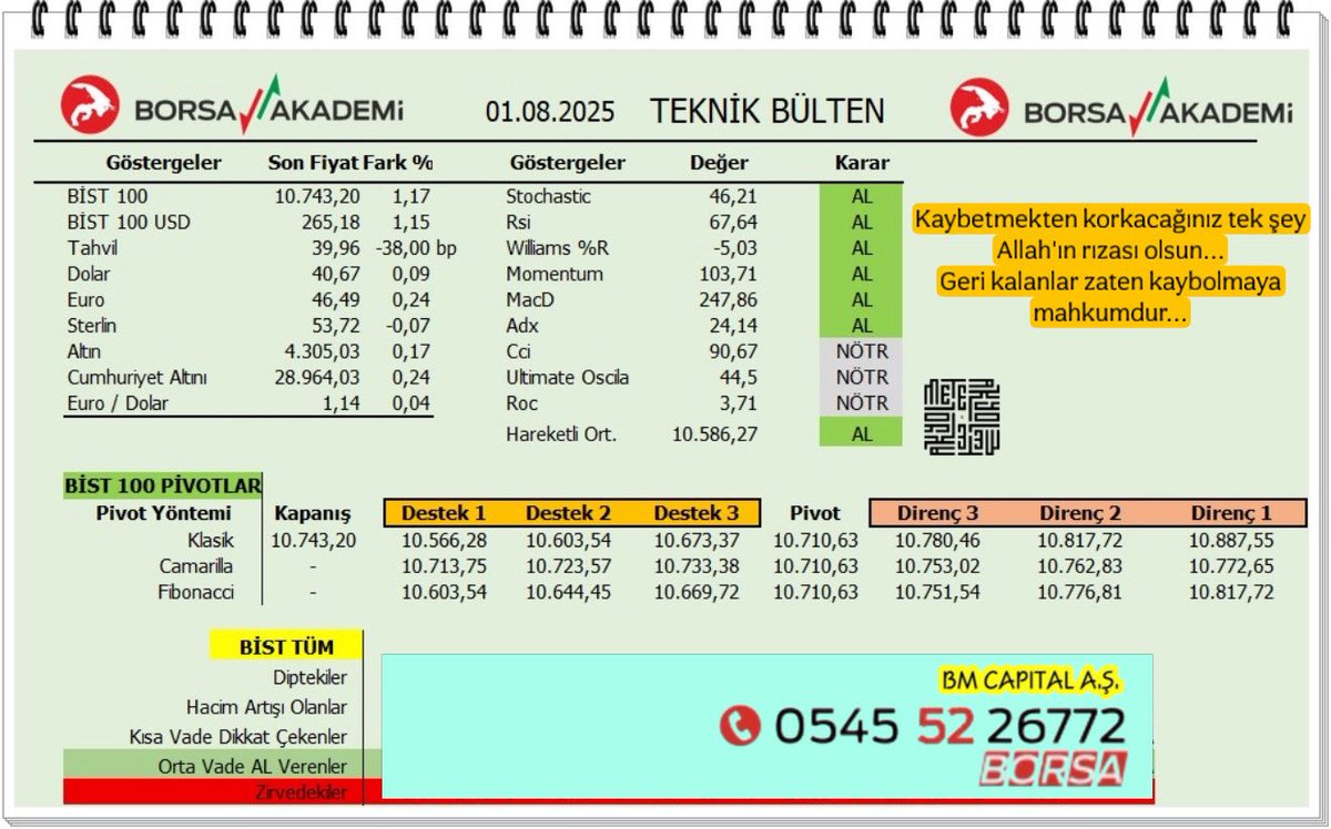 Günaydın. Umarım temmuz ayı gibi kazançlı bir borsa dönemi geçiririz… #XU100