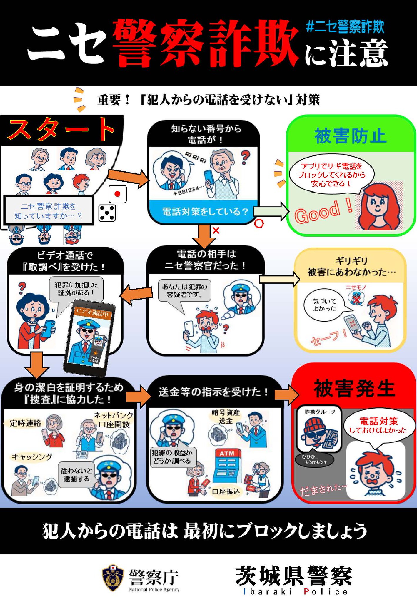 日本の犯罪学 7(1978-95 1)(原因) 8(1978-95 2)(対策) 平成15年版 犯罪白書 第5編/第3章/第2節/4