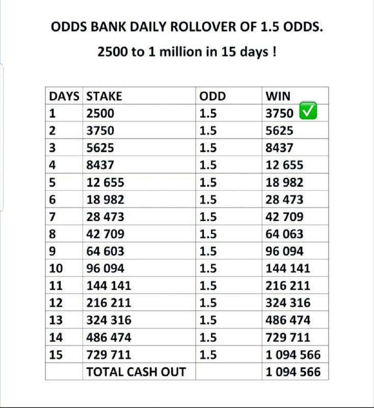 Ms Emilyly (@emilyly01) on Twitter photo ROLLOVER DAY 1 WOOOONNNNβ
β
β
β
β
β
π₯³π₯³π₯³π₯³
Register Here π
paripesa.bet/milypesa
β
Use promo code MILYPESA
JOIN US HERE - t.me/EmilzyTipz
<a href="/BoomQueen_/">Queen π</a> <a href="/Da_shadowtipsta/">The Shadow Tipster</a> <a href="/loudpunts/">LOUDPUNTSβοΈππ</a> <a href="/ShegunFunmiTips/">Oluwa Shegun Funmi π</a> <a href="/notoriouztips/">Notoriouz Tips π</a> <a href="/ms__finest/">Finest.</a> <a href="/ninjabet247/">NINJAπ₯·βοΈβοΈ</a> <a href="/win_way_x/">win_way_x</a> ROLLOVER DAY 1 WOOOONNNNβ
β
β
β
β
β
π₯³π₯³π₯³π₯³
Register Here π
paripesa.bet/milypesa
β
Use promo code MILYPESA
JOIN US HERE - t.me/EmilzyTipz
<a href="/BoomQueen_/">Queen π</a> <a href="/Da_shadowtipsta/">The Shadow Tipster</a> <a href="/loudpunts/">LOUDPUNTSβοΈππ</a> <a href="/ShegunFunmiTips/">Oluwa Shegun Funmi π</a> <a href="/notoriouztips/">Notoriouz Tips π</a> <a href="/ms__finest/">Finest.</a> <a href="/ninjabet247/">NINJAπ₯·βοΈβοΈ</a> <a href="/win_way_x/">win_way_x</a>