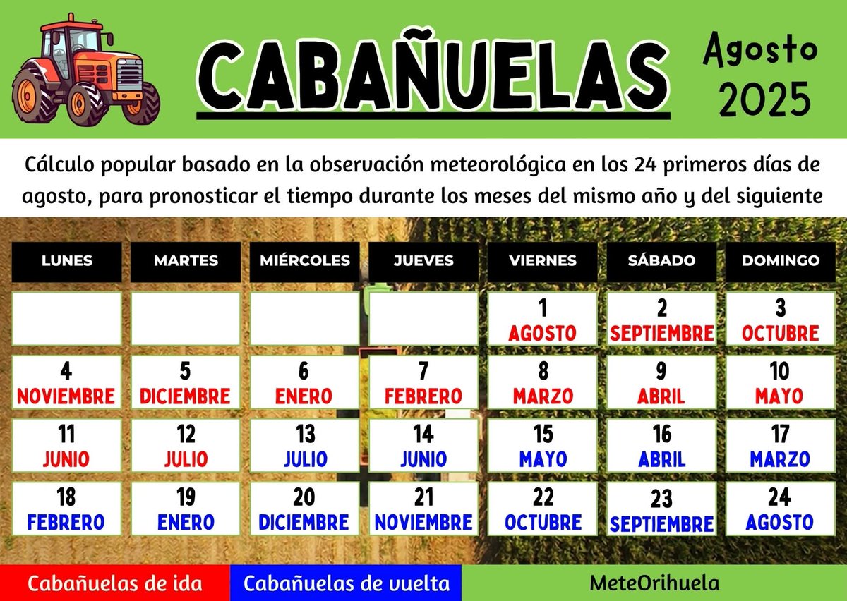 MeteOrihuela's tweet photo. ¡Inicio #cabañuelas! Antiquísimo método que consiste en apuntar el estado del cielo y otros rasgos del 1 al 24 #agosto, para pronosticar el tiempo en meses del mismo año y del siguiente. Una vez que transcurre el periodo, se realiza una "media" y se toma determinación personal. https://t.co/SDQEbdT72p