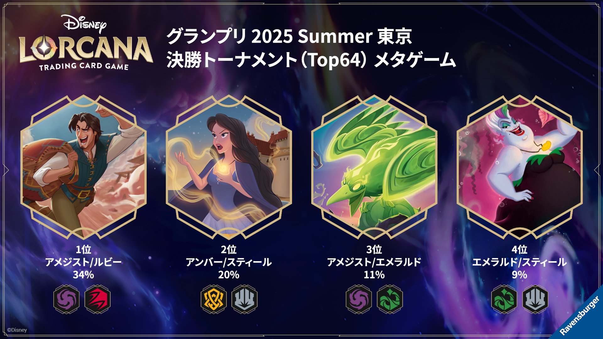 ディズニーロルカナGP - Search / X