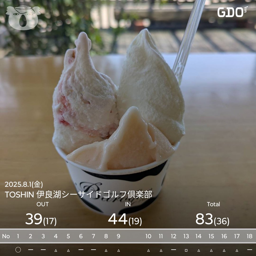 たのしくゴルフができました😆
伊良湖いいねっ
ドライバーすこし良くなってきた！
パターがもう少しかなぁ(´・ω・｀)