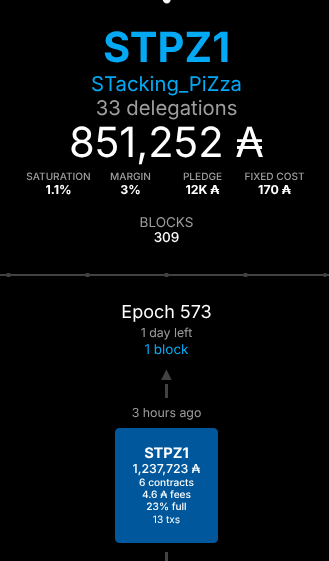 STackingPiZza's tweet image. ✅ Scheduled block for epoch 573 successfully forged! 🔥

💎 Another reward secured for #STPZ1 delegators—thanks to your continued support!

🙏 Let’s keep growing together—stronger every epoch! 🚀 #F2LB #STPZ1