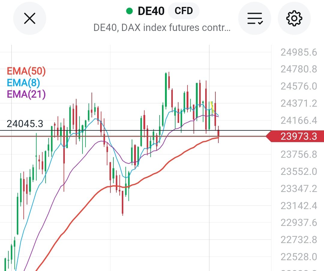 CptKirkor's tweet photo. #dax $dax #ge40 https://t.co/xPDmYL7SQG