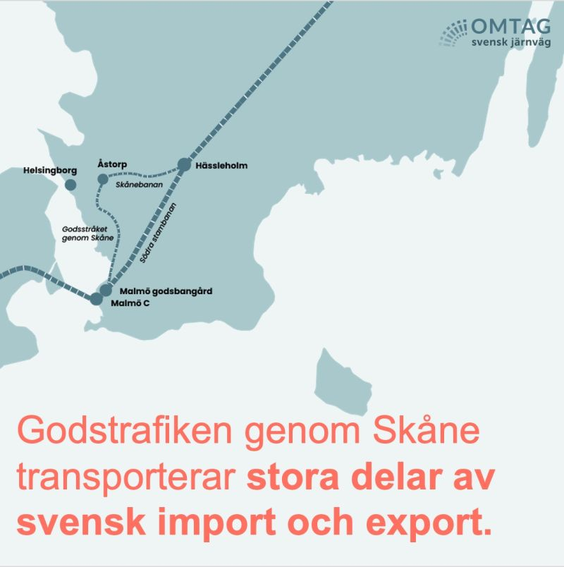 omtagjarnvag's tweet photo. Skånebanan mellan Hässleholm och Åstorp behöver ökad kapacitet med fler mötesspår eller enstaka dubbelspårssträckor.

Sveriges järnvägssystem kan byggas starkare med effektiva medel genom att åtgärda flaskhalsar i järnvägssystemet. https://t.co/1vnTBNl0XR