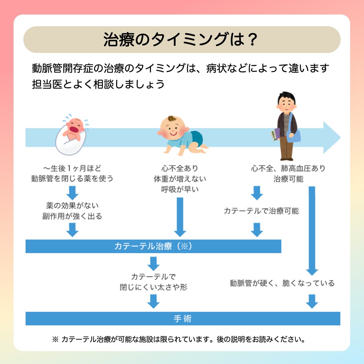 JSPCCS's tweet image. 【公式Instagramより】

❤️子どもの心臓病の解説 ❤️
 
＼動脈管開存症の治療！／

小さく生まれた赤ちゃんは、 
まず薬で治療することもあります。

治療はカテーテル治療と手術ですが、
どんな治療をするかは、
動脈管の形や太さが大事なんです！…