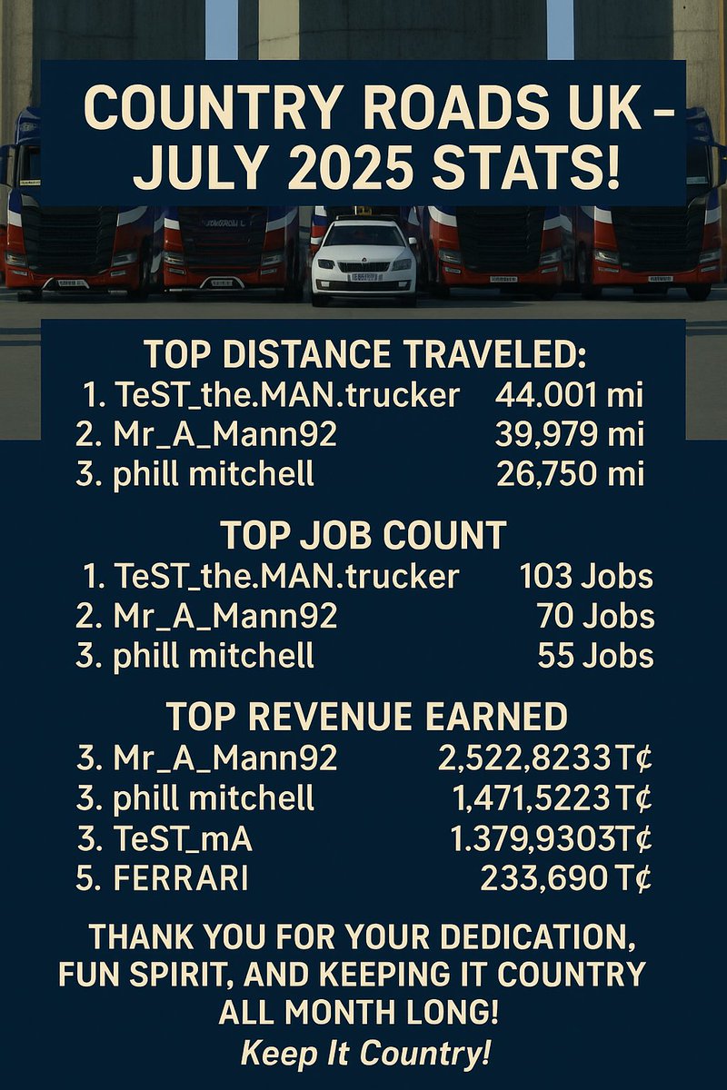 Top drivers for July 🤠🥳