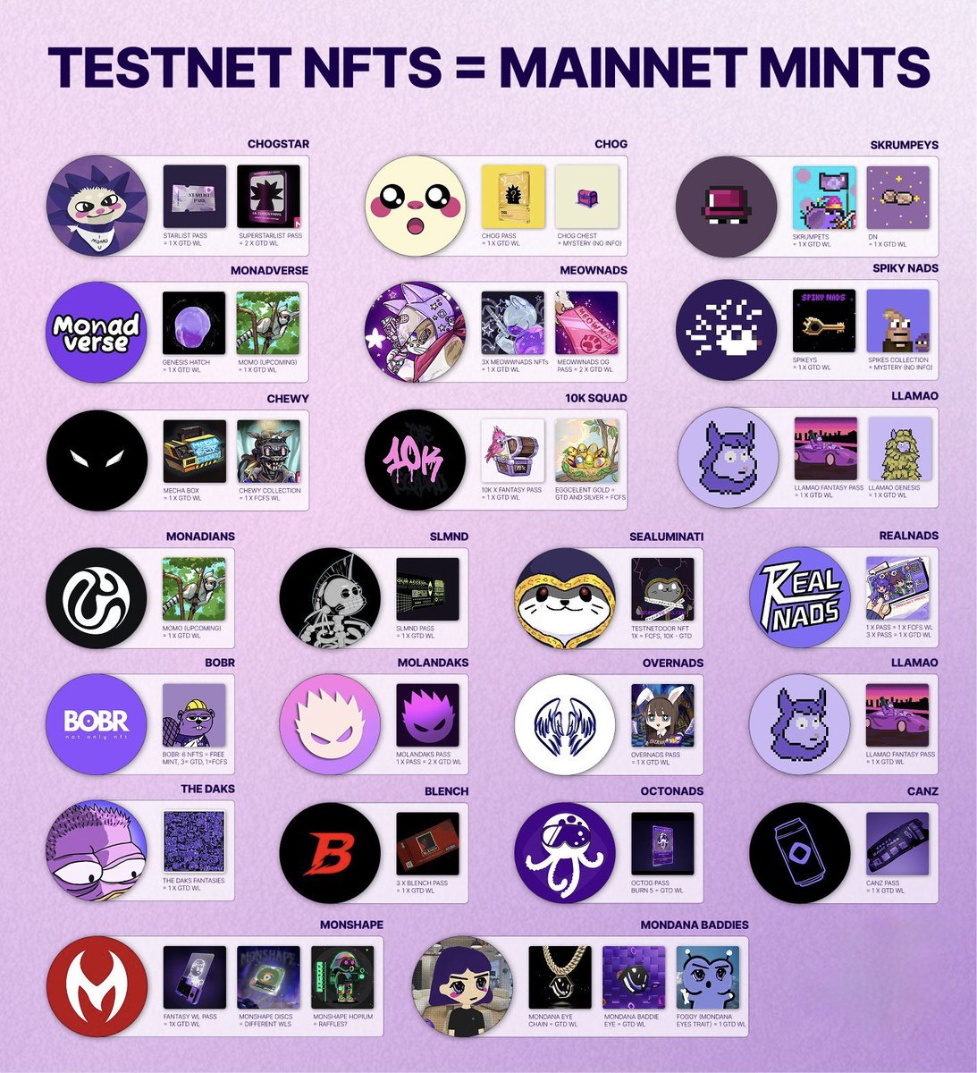sashaodin's tweet photo. this is the only resource you need for Monad NFTs
#manad #monadnft
bookmark https://t.co/ZTE8tCHreP