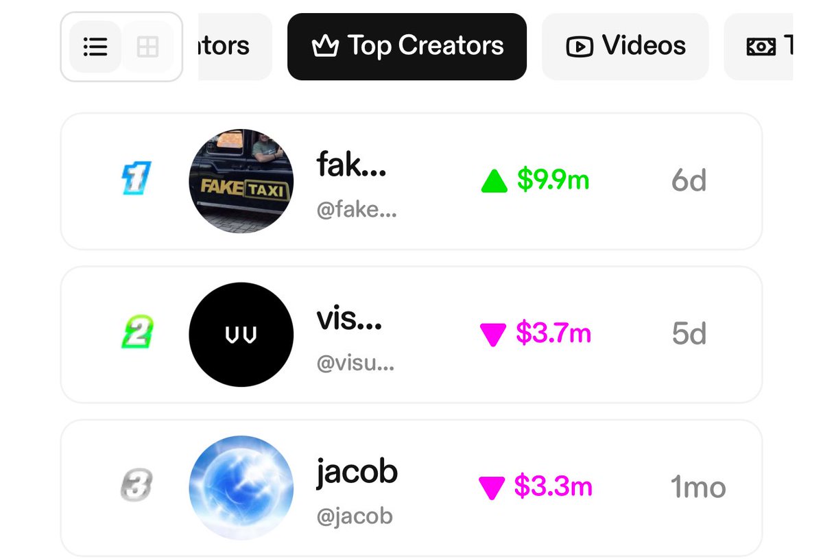 Fake taxi is the #1 coin on Zora 

I feel like this can go way higher…