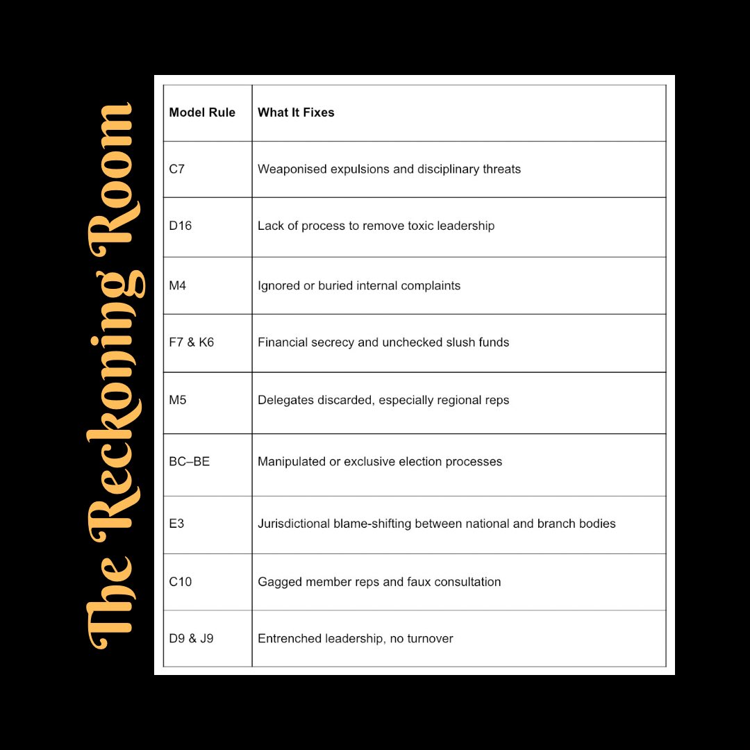 JeanineOrzani's tweet photo. They rewrote the rulebook.
Not for credit.
But because they were forced to.
Now the Model Rules Project reflects it.
This is what silent acknowledgment looks like.
🏆 New from #TheReckoningRoom:
https://t.co/2z4yZ3AFFO
#FWC #UnionReform #JeanineOrzani #TheyKnowWeKnow #TruthWins https://t.co/3H70i3bYvs