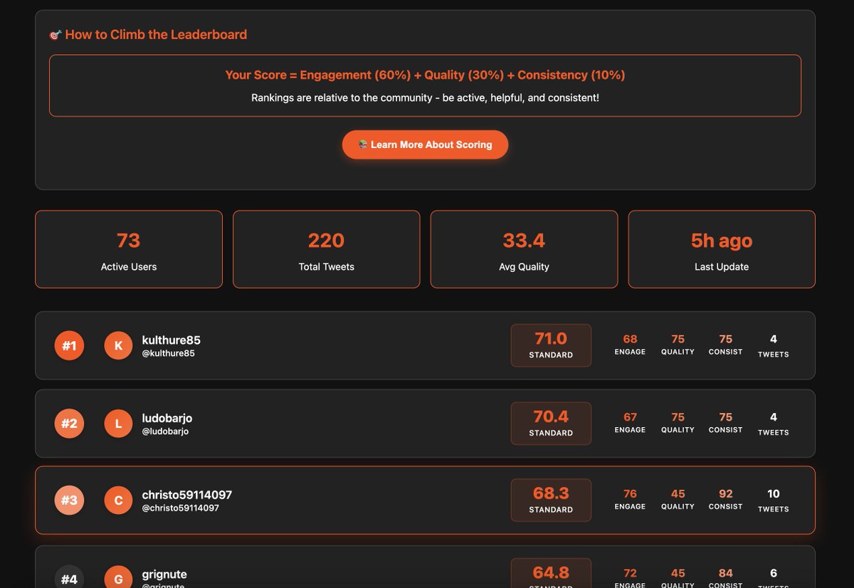 🏆 Leaderboard #1 is LIVE: Aug 1–7

We’re giving away:

💰 200,000 $CAPS
💎 2,000 $KAT
🎨 2 CryptoFunks NFTs

Fair play enforced. Bots &amp; pro accounts = auto out.
Stay active. Stay legit.

👉 leaderboard.ternoa.network

📜 Full details: 
hackmd.io/@ternoa-2/rJzg…