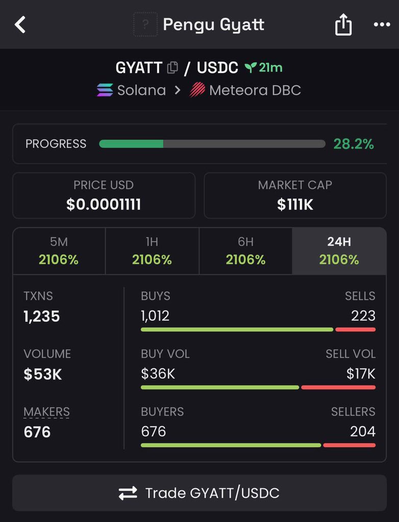 _rv4n's tweet image. $GYATT Crazy
Gamble well 

71VxADCzakXwsWvdvZgjn2s3gerjWP3ChaTiKwqmmoon

#memecoin #Solana #หวยงวดนี้ #Sophierain #Battlefield6
