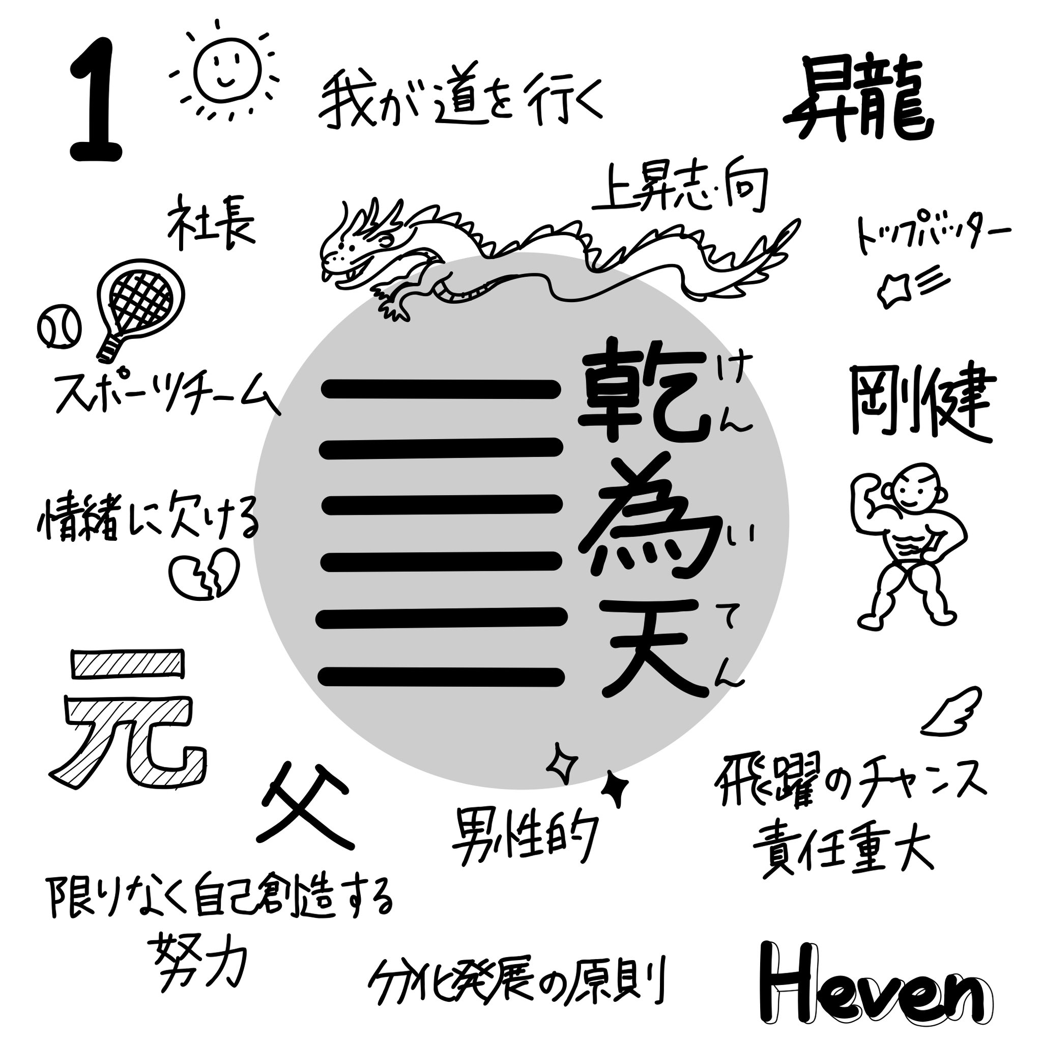 T 易経セミナー 易経勉強中 - Search / X