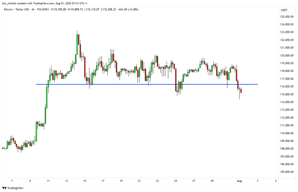 Charlie tweet media