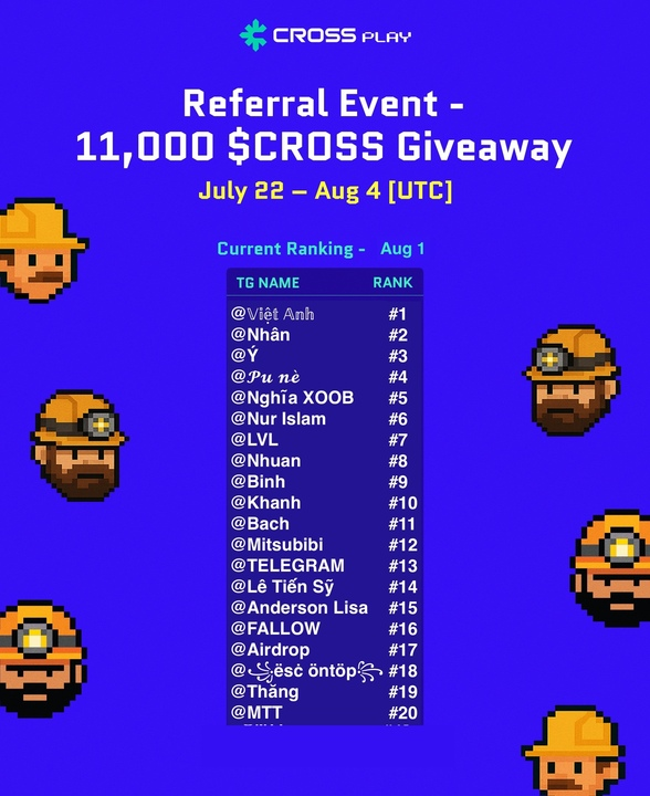 [August 1 - Referral Event Leaderboard] 🎁11,000 $CROSS Giveaway

🔥 It’s already August 1st—and the referral race is heating up!
Just one week left to claim your share of the 🎁11,000 $CROSS giveaway.

Invite your friends today, climb the leaderboard, and secure your spot among