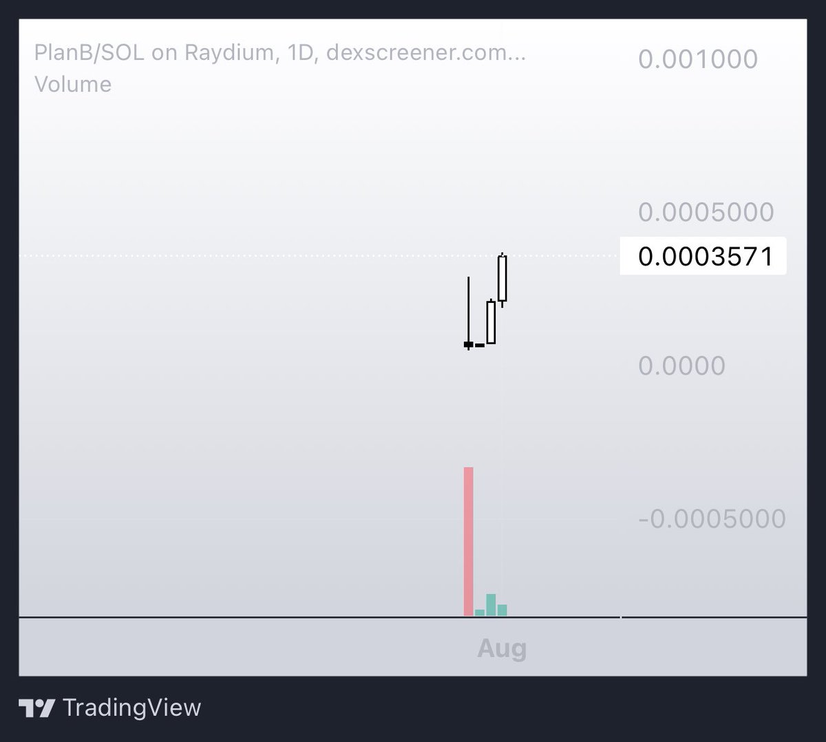 $PlanB is working hit new ATH👀

Don’t fade plan B when your plan A doesn’t work 

CA: 9f9FM9AWrZKNwGQhvRP51xb252zZp8DEothkaD2ibonk

#DYOR &amp; #NFA