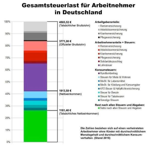 NoomDynamite (@noomdynamite) on Twitter photo <a href="/tlnue/">Thomas Lippert</a> Nur noch ein bisschen mehr Steuer bezahlen, dann wird alles gut. Ein effektiver Steuersatz von 75% ist einfach nicht genug. <a href="/tlnue/">Thomas Lippert</a> Nur noch ein bisschen mehr Steuer bezahlen, dann wird alles gut. Ein effektiver Steuersatz von 75% ist einfach nicht genug.