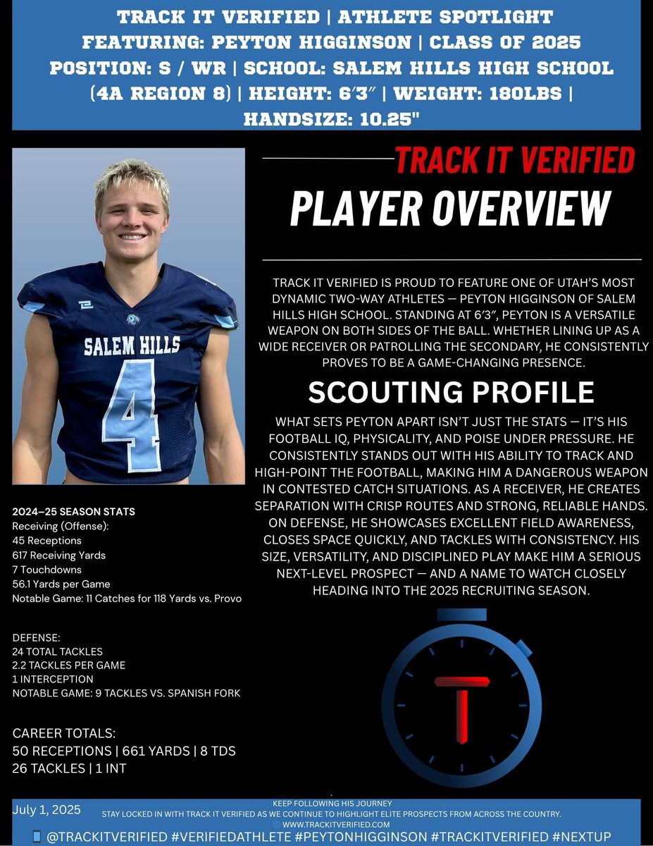 Peyton Higginson (@peytonhigginson) on Twitter photo Big thanks to <a href="/trackitsports/">TRACK IT</a> for helping me get on the map. I’ll
Always be grateful! If you have a desire to play at the next level, hit them up! <a href="/PrepRedzoneUT/">Prep Redzone Utah</a> <a href="/utahpreprag/">Utah Prep Rag</a> <a href="/SlingintheP/">Slingin’ the Pill Media™️</a> <a href="/hills_salem/">Salem Hills Football (official)</a> <a href="/JeffHigginson/">Coach Jeff Higginson</a> Big thanks to <a href="/trackitsports/">TRACK IT</a> for helping me get on the map. I’ll
Always be grateful! If you have a desire to play at the next level, hit them up! <a href="/PrepRedzoneUT/">Prep Redzone Utah</a> <a href="/utahpreprag/">Utah Prep Rag</a> <a href="/SlingintheP/">Slingin’ the Pill Media™️</a> <a href="/hills_salem/">Salem Hills Football (official)</a> <a href="/JeffHigginson/">Coach Jeff Higginson</a>