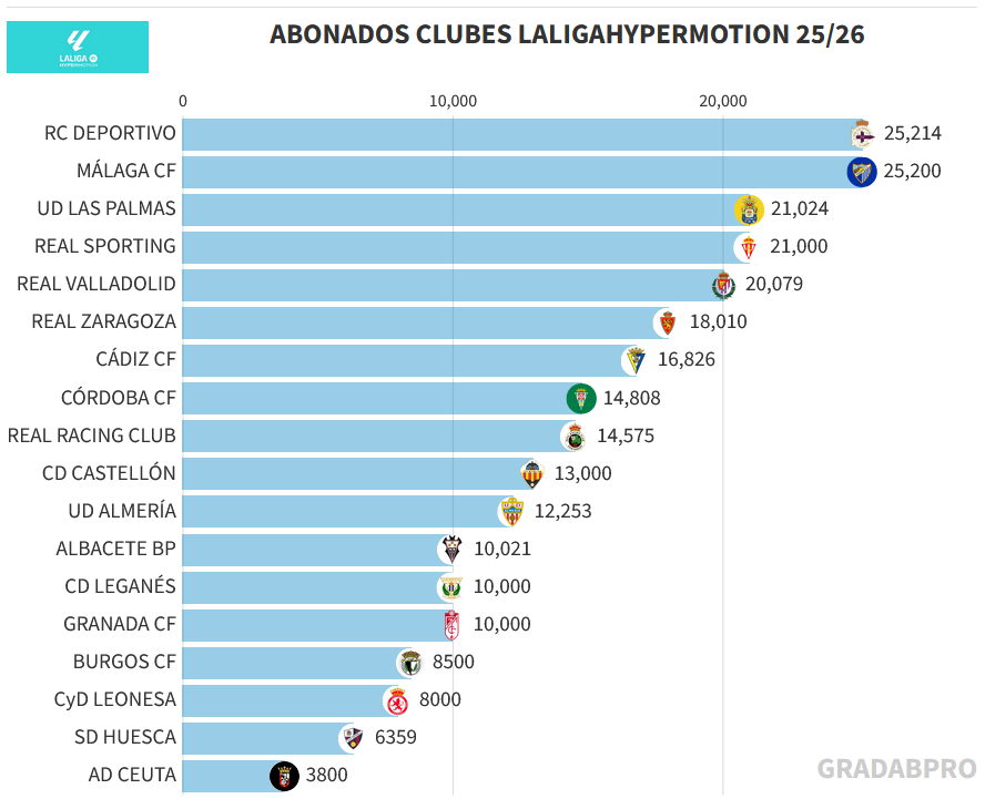 GRADA B pro tweet media