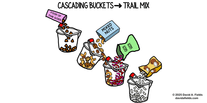 _davidafields's tweet image. 🌟Consulting tip:🌟

Split your BD time across 4 types of prospects.

Not equally. 
Not randomly.

✅Strategically.

This article shows exactly how → davidafields.com/exactly-where-…

#managementconsulting
#consultingfirm 
#consulting