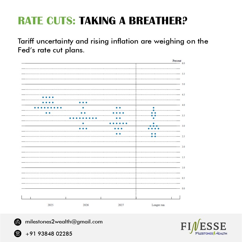 Milestones2Wealth tweet media