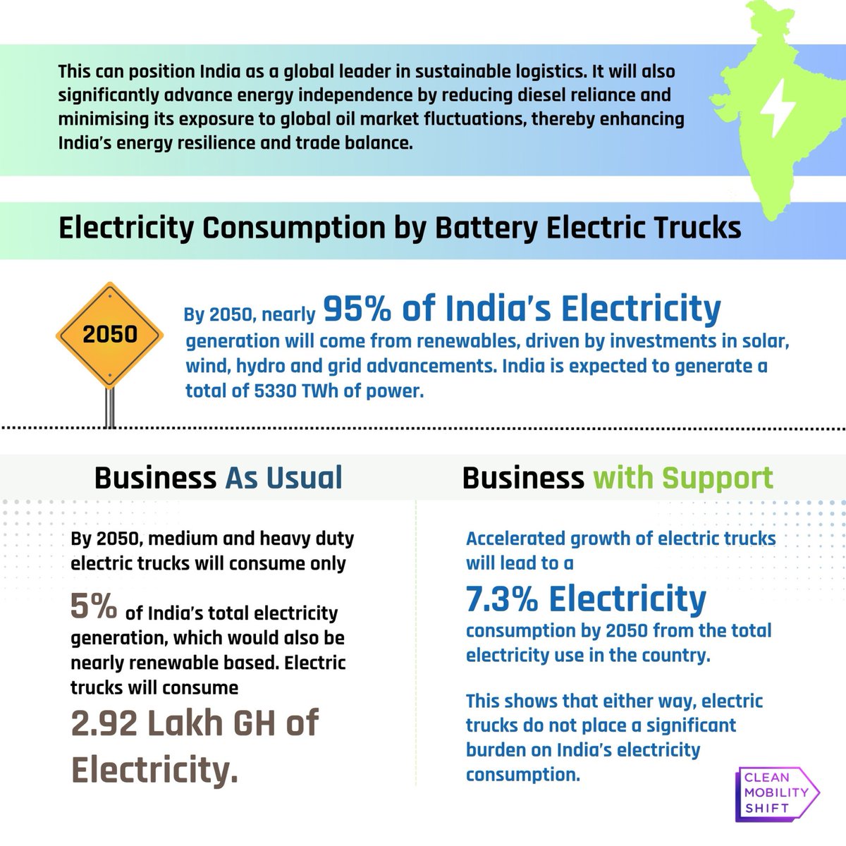 Clean Mobility Shift tweet media
