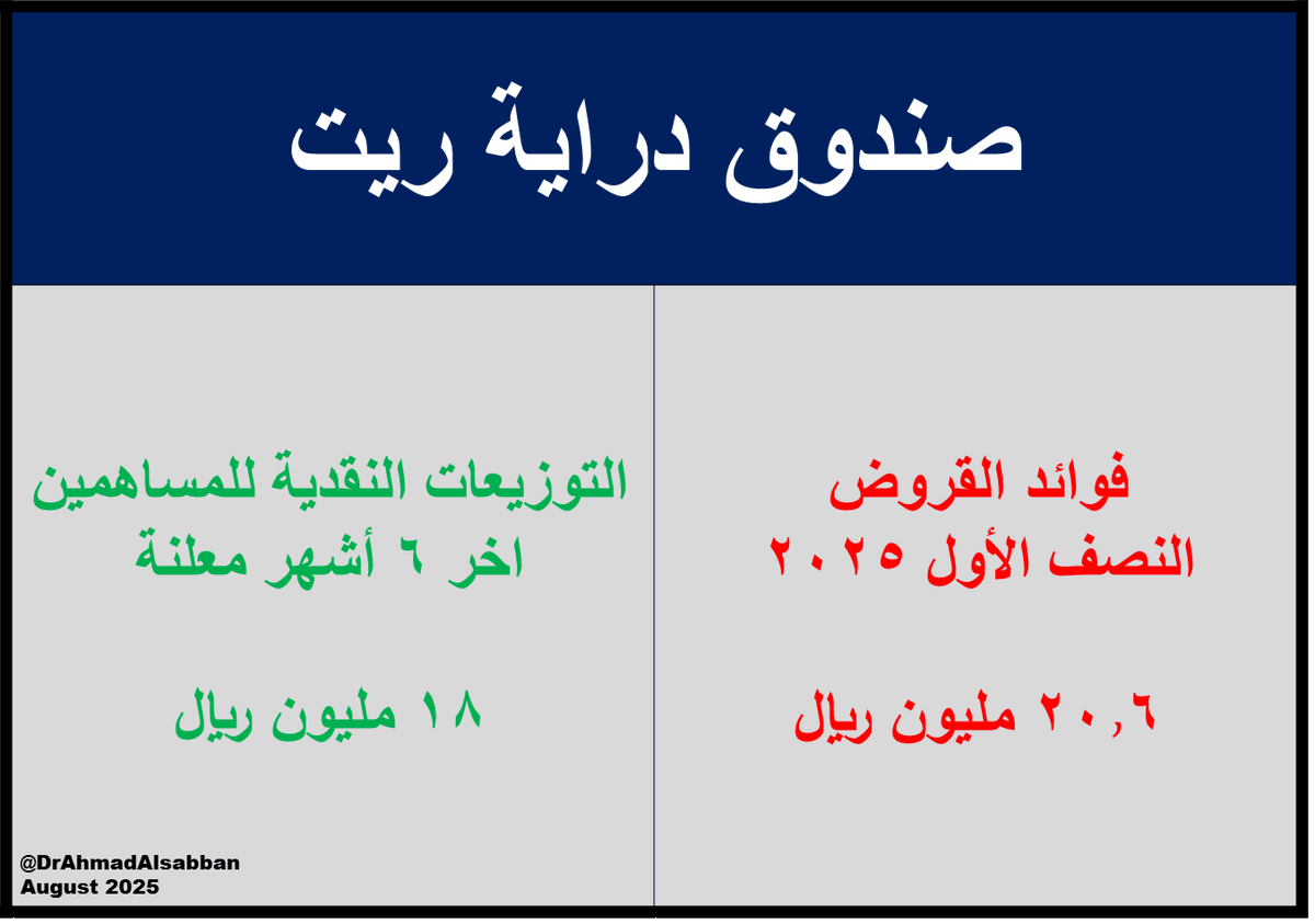 Ahmad Alsabban | أحمد الصبان tweet media