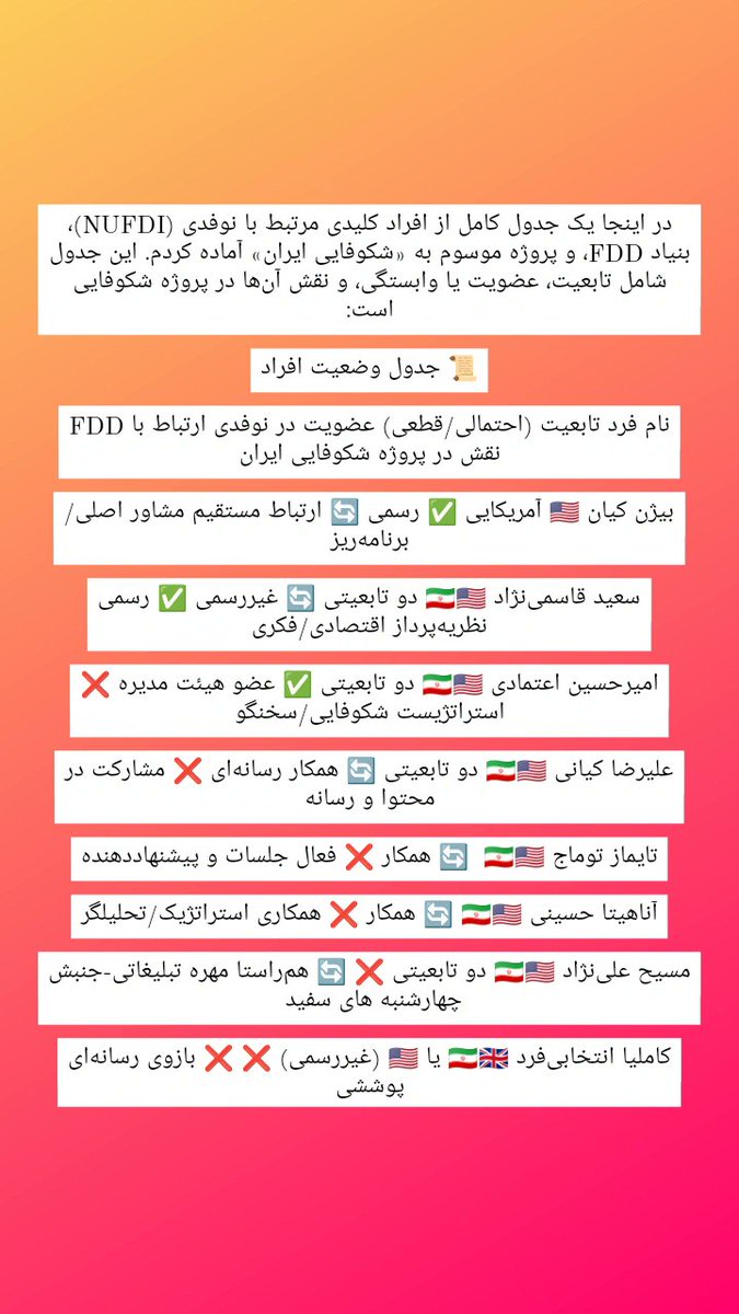 اعضای نمایش مونیخ یا تابعیت دوم دارند یا در چارچوب سازمان‌ها، رسانه‌ها یا نهادهایی کار می‌کنند که وابسته به دولت‌های غربی‌اند.
هیچ‌کدام از این افراد به‌صورت رسمی از بازگشت به پادشاهی ایران دفاع نکرده‌اند. اغلب یا از جمهوری، پادشاهی انتخابی یا گذار بی‌ساختار حرف زده‌اند