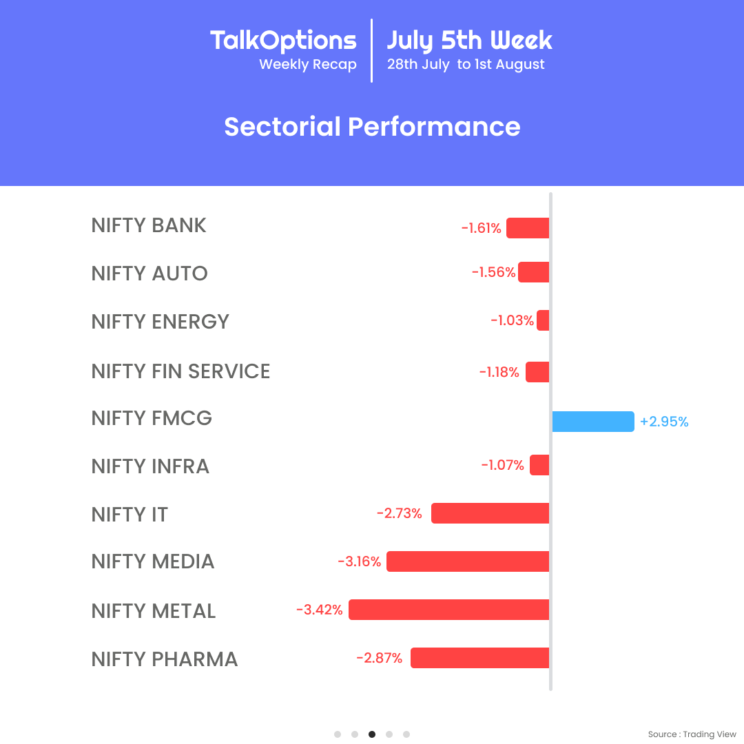 talk_options's tweet image. The market may have slipped, but every fall sets the stage for a stronger rise. Stay confident and catch this week’s recap.

#TalkOptions #WeeklyRecap #MarketUpdate #StockMarketIndia #IndianMarkets #TradingInsights #SmartInvesting #Nifty50 #Sensex #OptionsTrading #MarketTrends